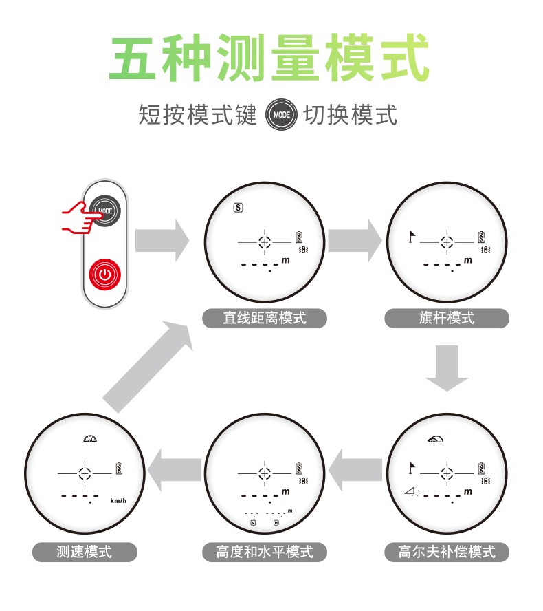 优利德(UNI-T)  激光测距望远镜LM800G(图9)