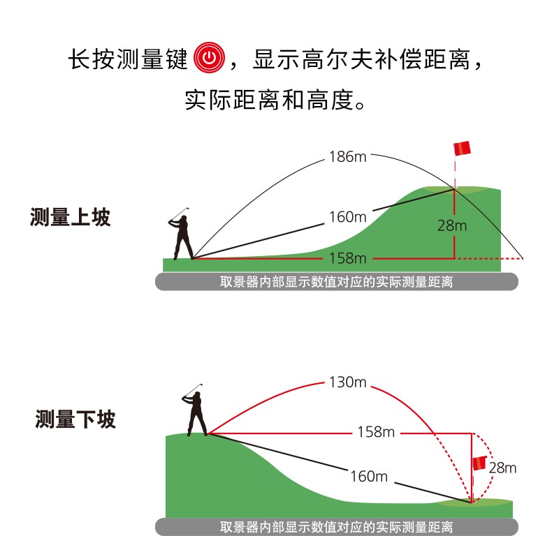 优利德(UNI-T)  激光测距望远镜LM800G(图15)