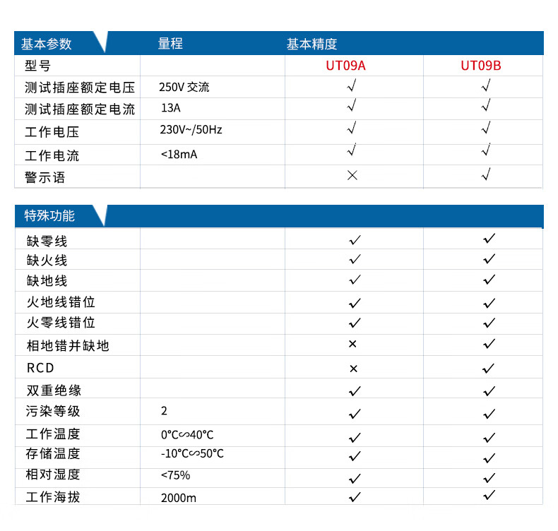 优利德(UNI-T)  插座UT09B(图3)