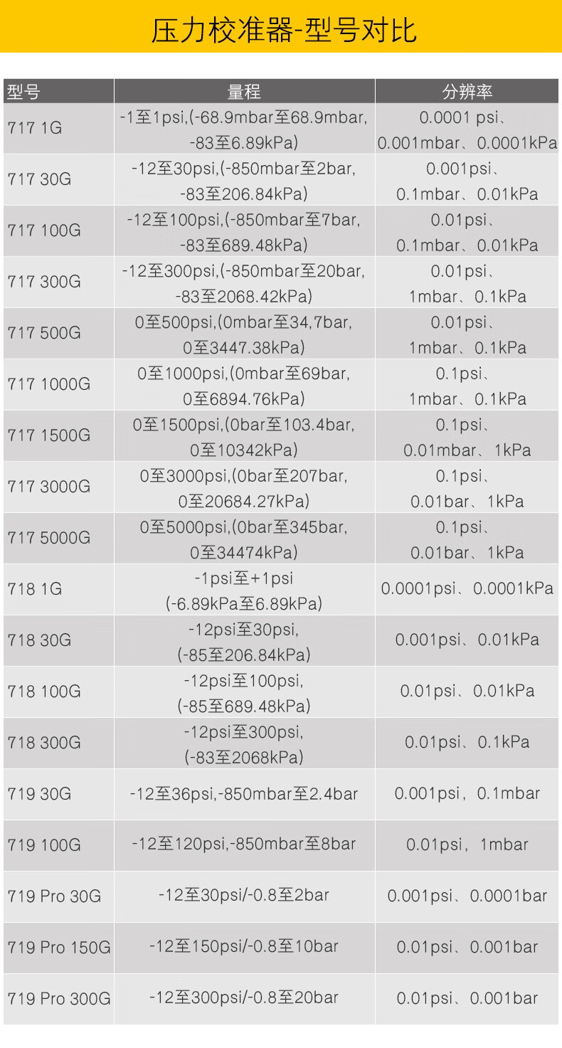 FLUKE/福禄克 717系列压力校准器 FLUKE-717-10000G 0至10000PSI 1台(图12)