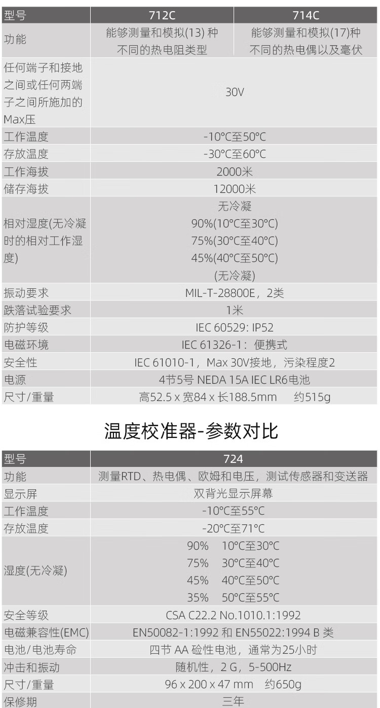 福禄克（FLUKE）FLUKE-712C  热电阻校准仪 测量 4 至 20 mA 信号(图3)