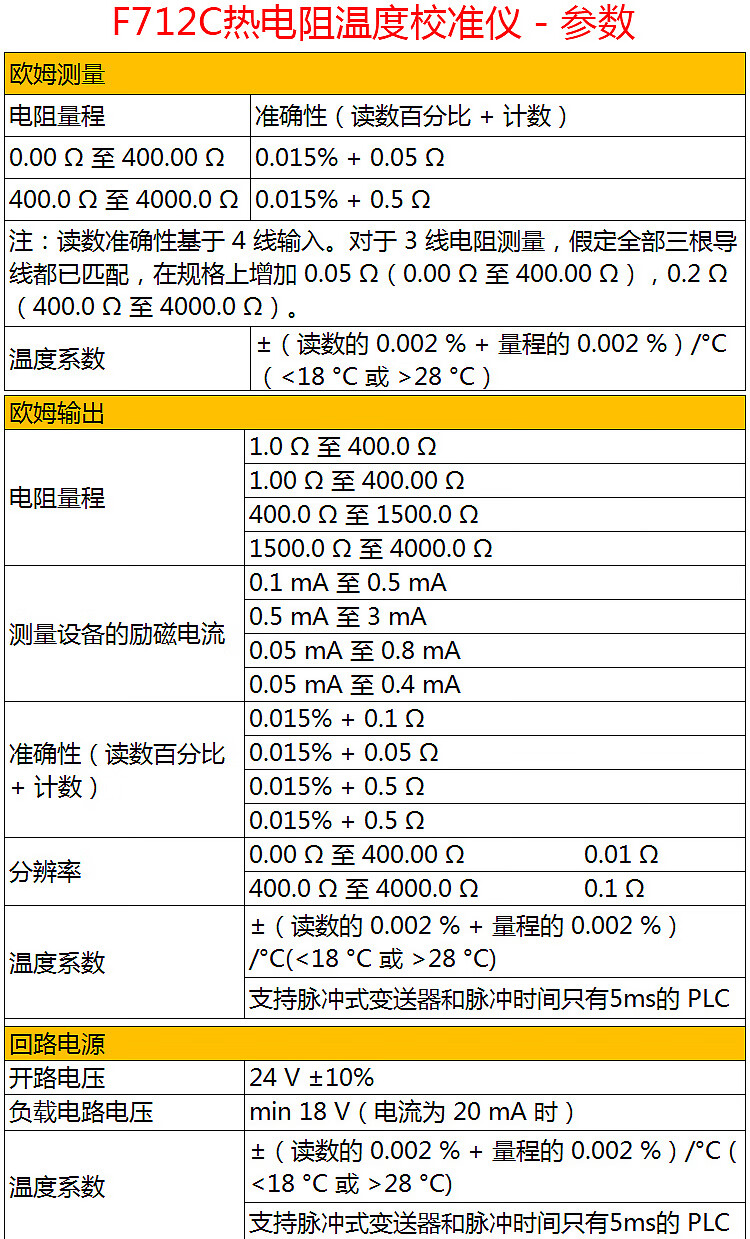 福禄克（FLUKE）FLUKE-712C  热电阻校准仪 测量 4 至 20 mA 信号(图8)