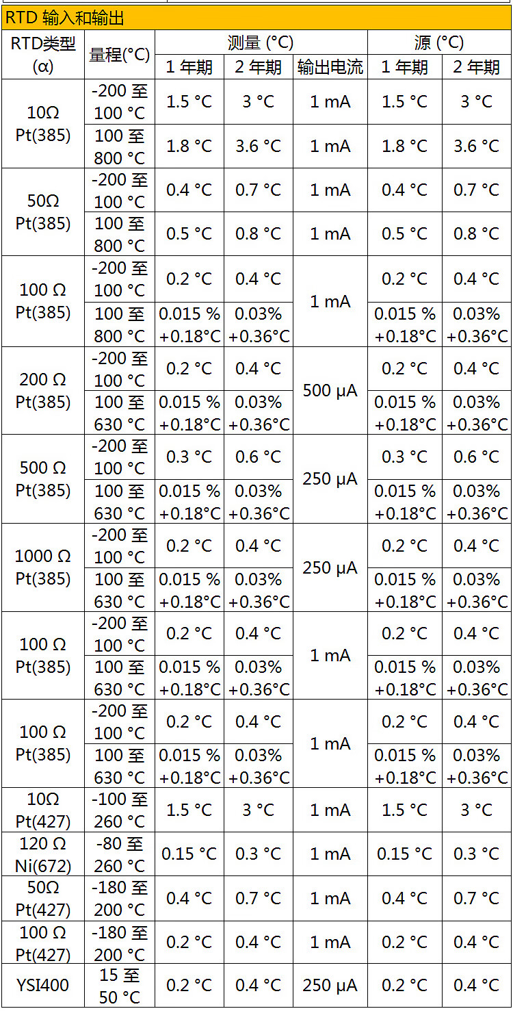 福禄克（FLUKE）FLUKE-712C  热电阻校准仪 测量 4 至 20 mA 信号(图9)