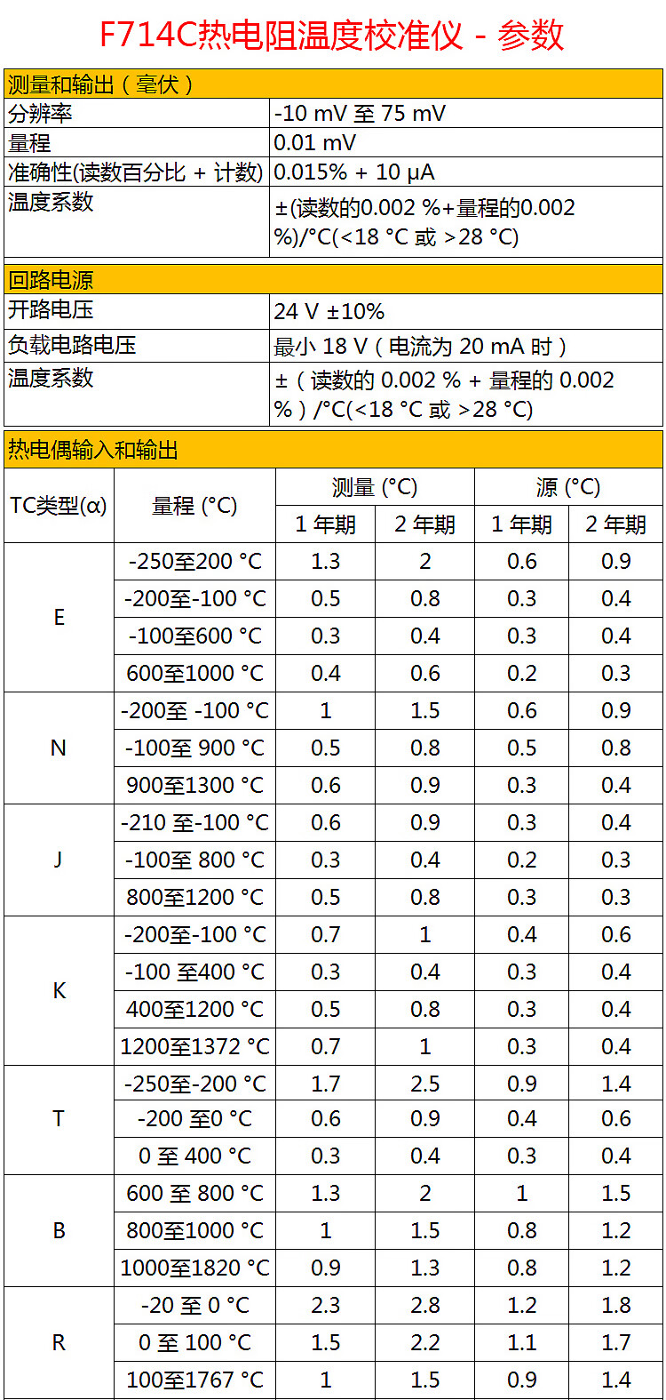 福禄克（FLUKE）FLUKE-712C  热电阻校准仪 测量 4 至 20 mA 信号(图10)