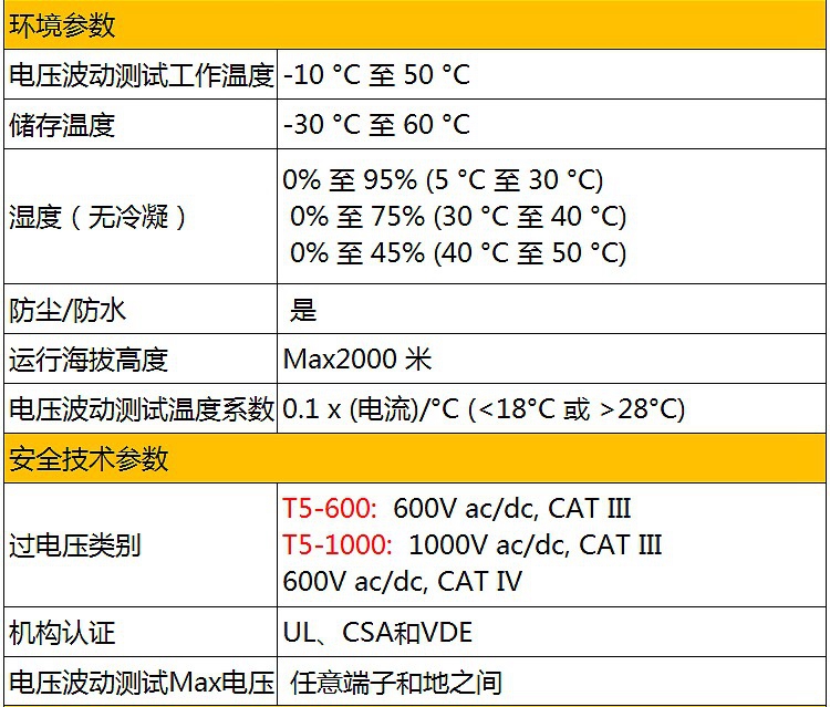 福禄克（FLUKE）T5-600 叉形钳表/开口钳型电流表(图8)