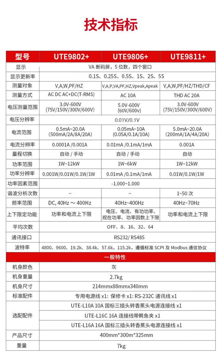 优利德（UNI-T) UTE9802+ 智能电参数测试仪 AC/DC,600V,0.5mA-20A,RS232,1/2U(图8)