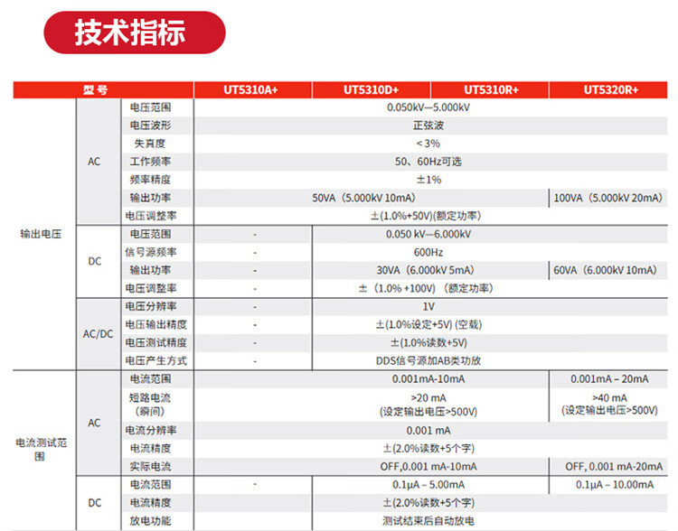 优利德（UNI-T)  UT5310A+ 可编程耐压测试仪 AC5kV/10mA RS-232C 4.3英寸TFT LCD UT5310A+(图3)