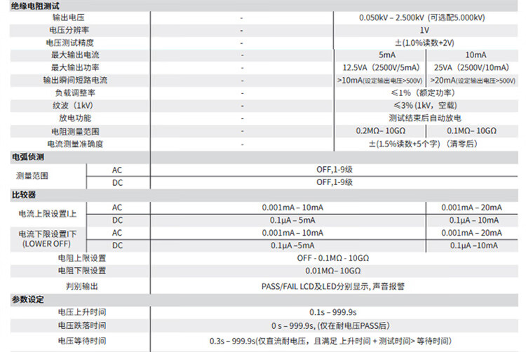 优利德（UNI-T)  UT5310A+ 可编程耐压测试仪 AC5kV/10mA RS-232C 4.3英寸TFT LCD UT5310A+(图4)