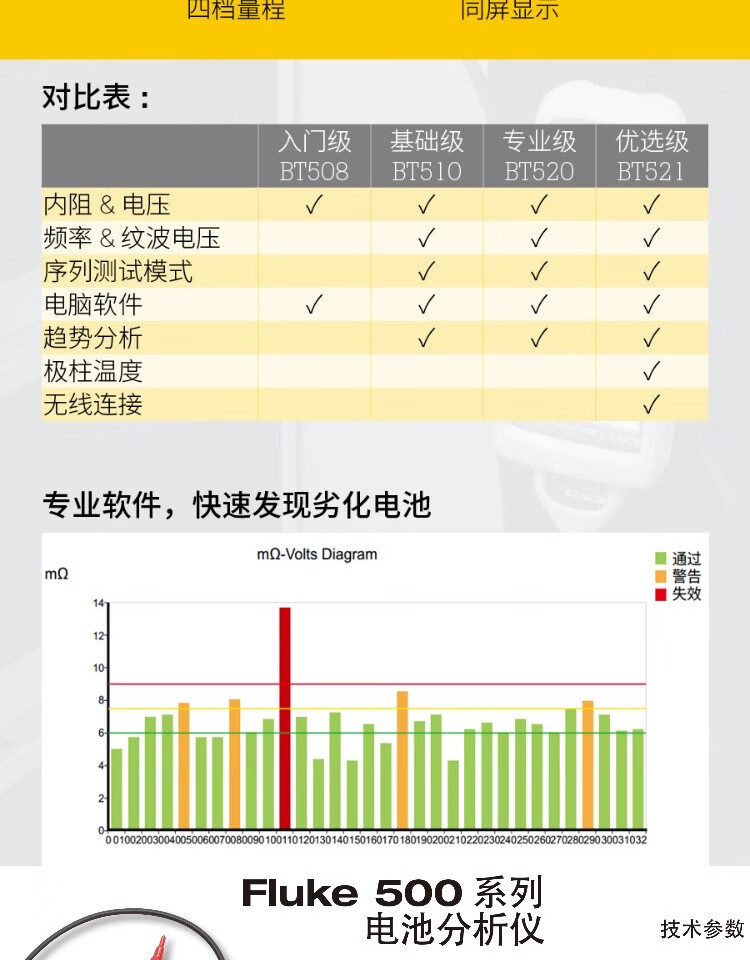 福禄克（FLUKE）Fluke BT521 系列蓄电池内阻分析仪(图3)