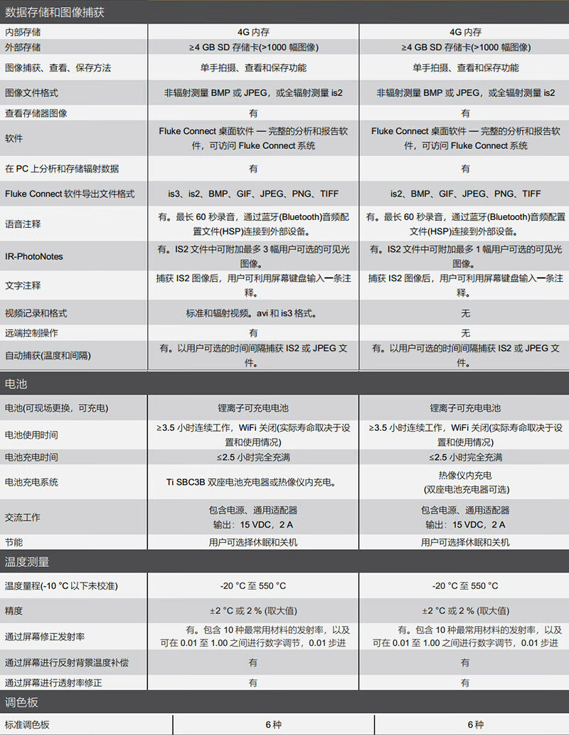 福禄克（FLUKE) TIS75+ 9HZ/CN 手持红外线热像仪(图8)