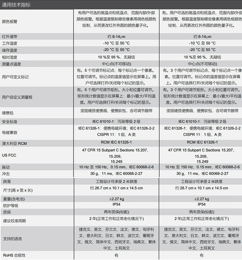 福禄克（FLUKE) TIS75+ 9HZ/CN 手持红外线热像仪(图9)