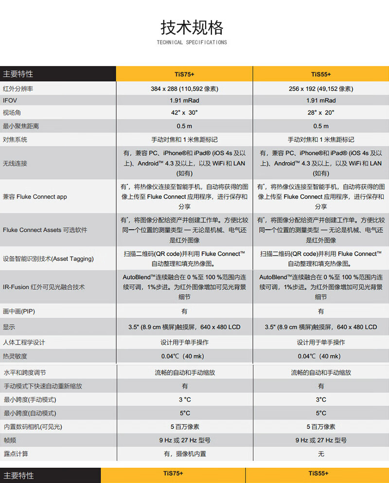 福禄克（FLUKE) TIS75+ 9HZ/CN 手持红外线热像仪(图7)