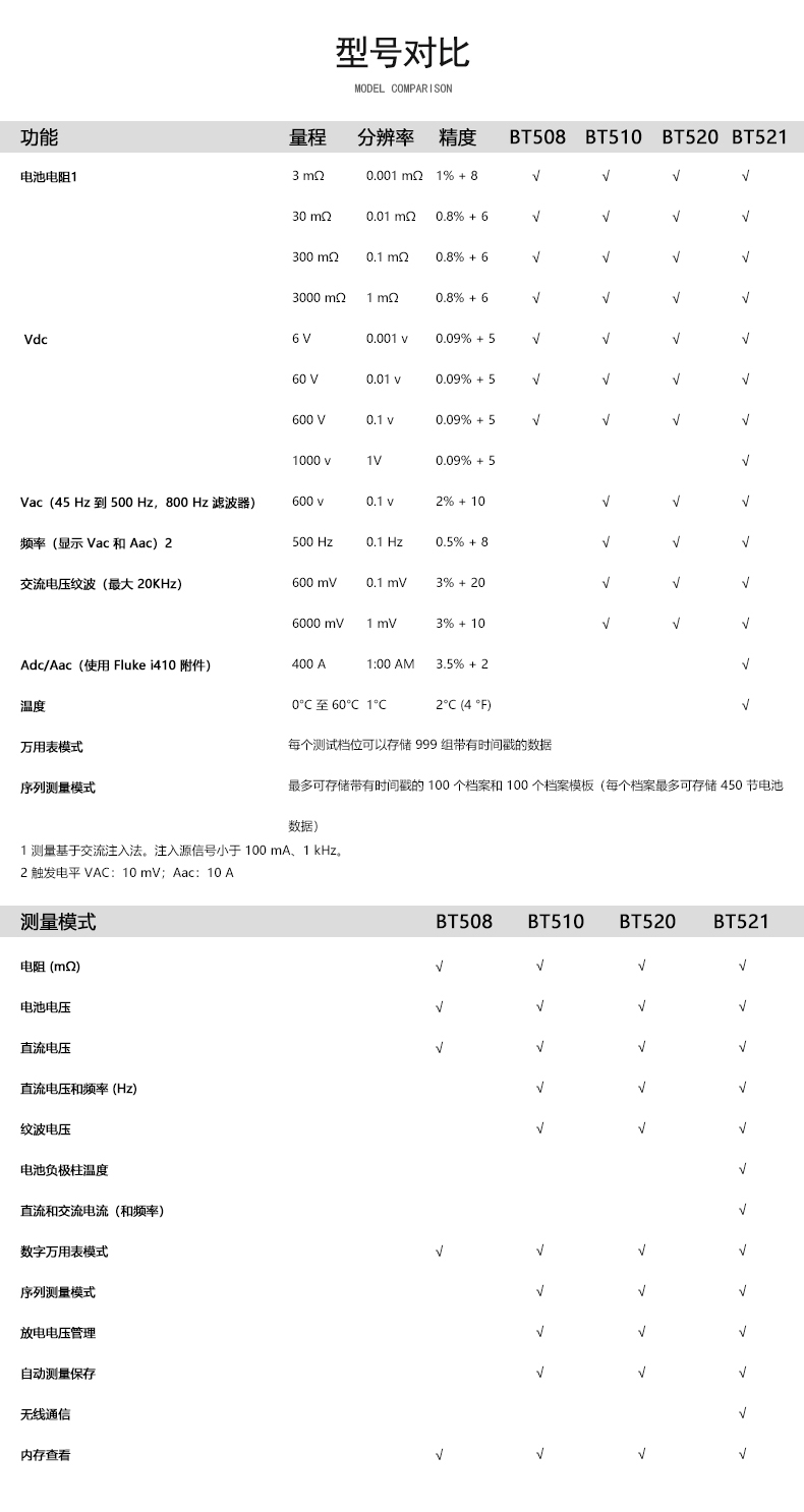 福禄克（FLUKE）BT508/CN 蓄电池内阻测试仪仪器仪表 FLUKE-BT508/CN(图7)