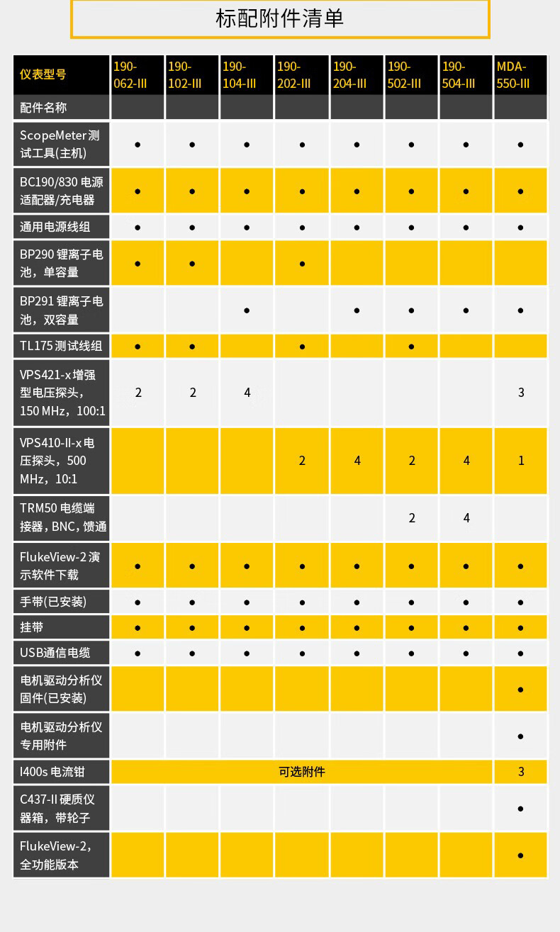 FLUKE/福禄克 手持式示波器 FLUKE-190-502/AU/S 1台(图5)