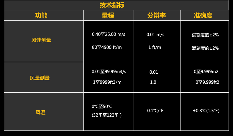 福禄克（FLUKE）FLUKE-925 叶轮式风速计 风速仪(图6)